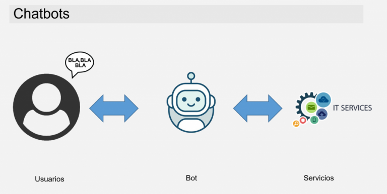 Chatbots: Un poco de historia – AI en Español